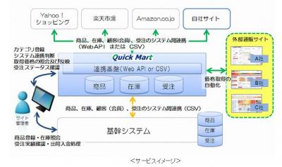 QuickMartの新機能とは
