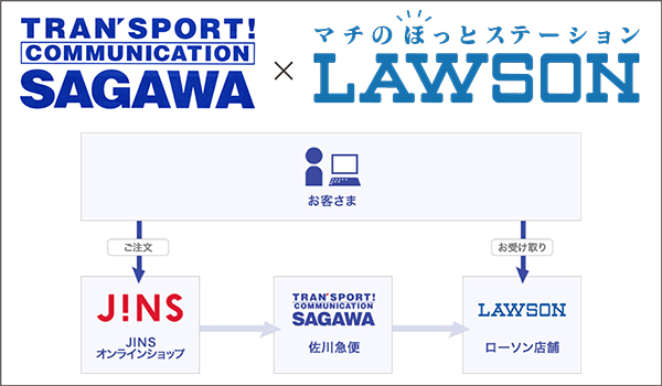 佐川急便の コンビニ受取サービス 全国ローソンで開始 Ecのミカタ