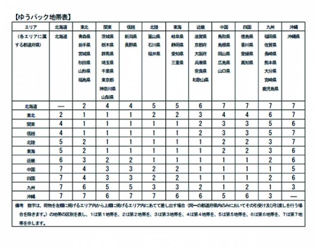 コレクションyuレターパックプラス14 - 使用済み切手/官製はがき