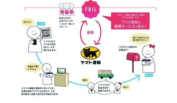 ヤマト運輸「ネコポス」と「フリル」が連携！