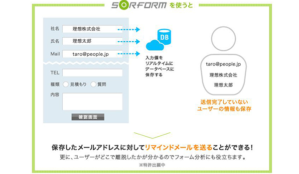 入力フォームで離脱したユーザーに再訪問を促す「SorForm」｜ECのミカタ