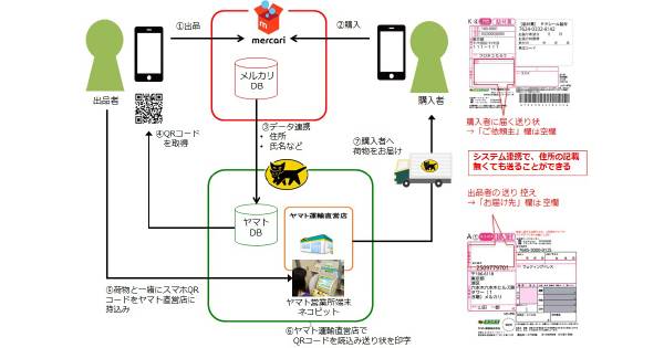 【匿名配送】百・千まとめ売り Amazon | 選べる20枚・40枚・60枚・120枚！ ゆうパケットポスト 発送用