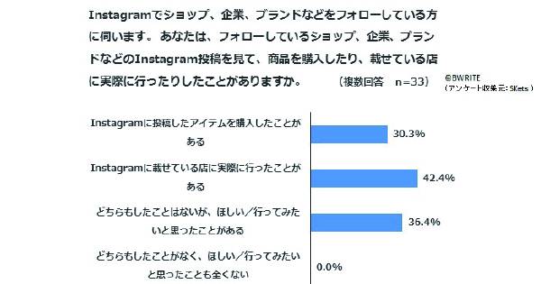 Ne*　インスタ　@ne_0403様 リクエスト 4点 まとめ商品 制服で撮影してもらった👧❣️ 似合ってる？？？
