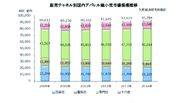 矢野経済研究所  ユニフォーム市場年鑑 2018 ユニフォーム市場に関する調査を実施（2018年） | ニュース