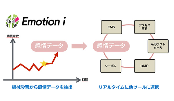 感情を読み取るとはどういうことか？