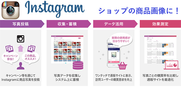 Snsとec に関する意識調査が実施 欲しいものの情報収集に利用するsns 男性は Twitter 女性は Instagram Digital Shift Times デジタル シフト タイムズ その変革に勇気と希望を