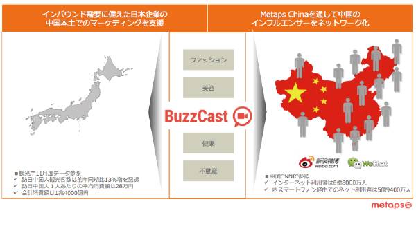 照準は来日前！メタップスがBuzzCastで中国マーケ強化