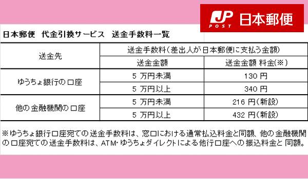 日本郵便、代引き刷新！送金はゆうちょ以外にも！