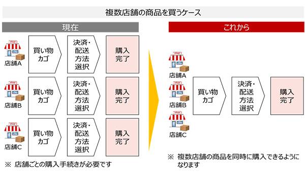 楽天クレカ決済の変貌で消費行動の劇的変化！