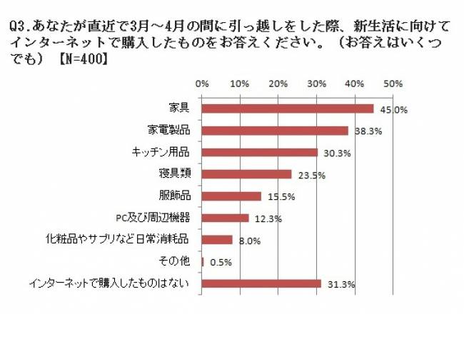 【4月まで30日をきった！！！】もうすぐ新生活の時期家電の準備はできてますか？‍‍‍ main-s5u35.jpg