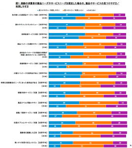 商品そのものへの不満と、サービスへの要望