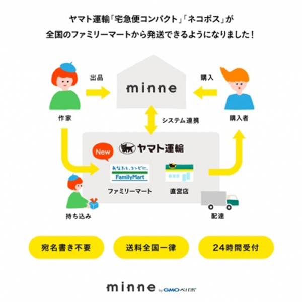 宅急便コンパクトとネコポスの概要