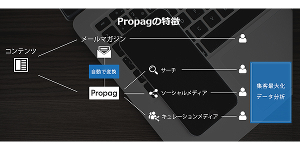 「Propag」とは?ネクストエンジンの利便性がUP