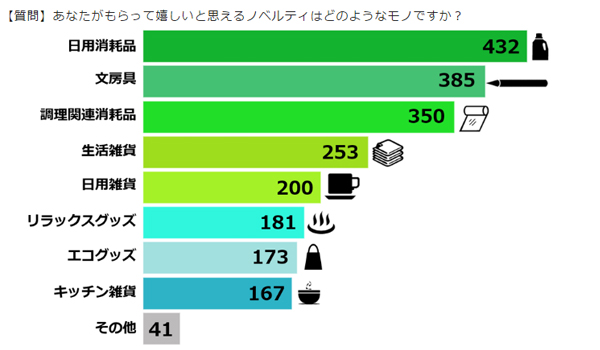 愛されるノベルティとは 効果的な販促を ライオン調べ Ecのミカタ 愛されるノベルティとは 効果的な販促を ライオン調べ Ecのミカタ