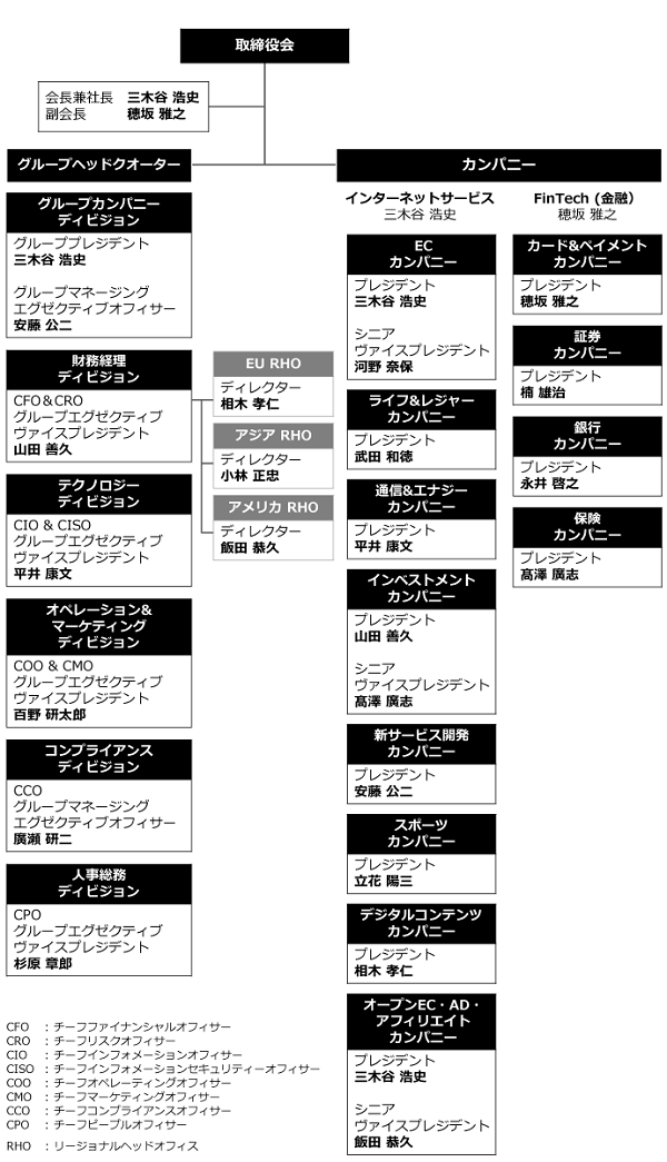 楽天の今後の鍵を握る、「Vision 2020」