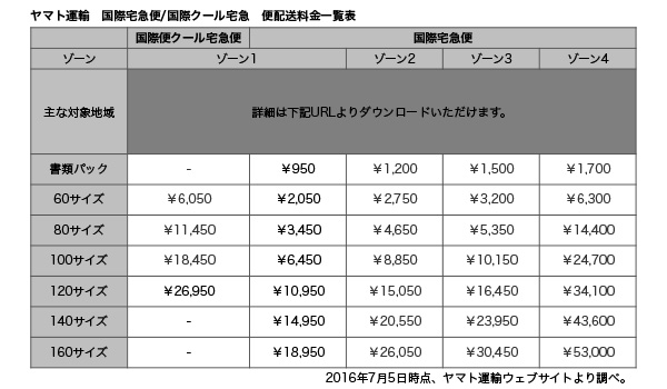 沖縄送料15000円。 ヤマト運輸が注目する沖縄の可能性、JCCと連携発表｜ECのミカタ