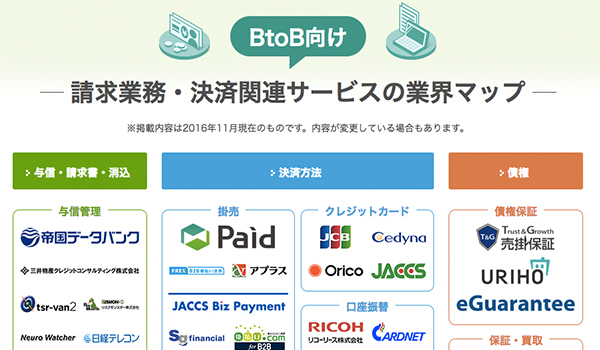 BtoB向け 決済業界マップ