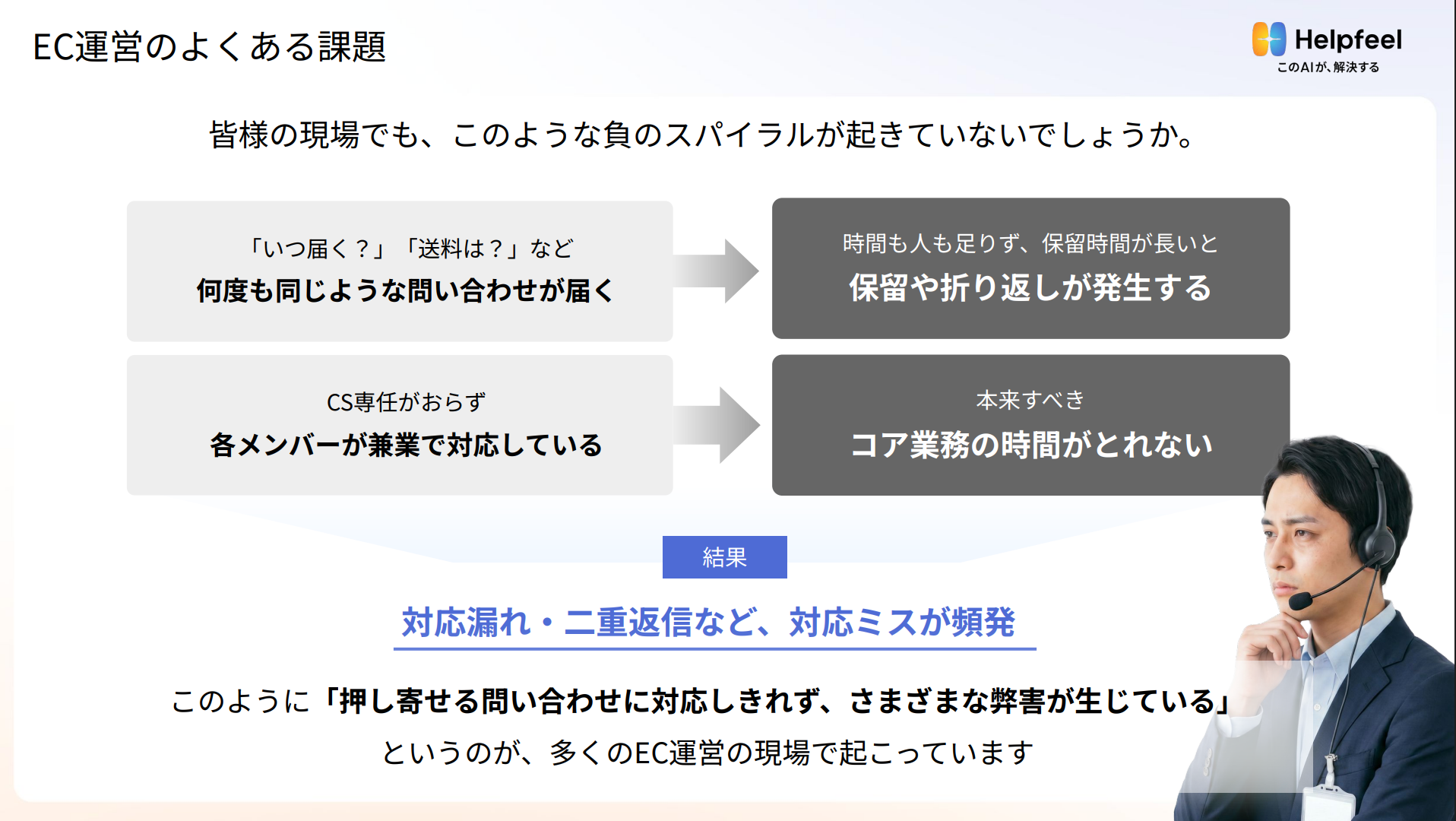 「いつ届く？」「送料は？」に追われない！1日何時間も取られるECのカスタマー対応を劇的に減らす仕組み