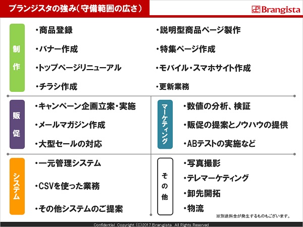 継続率80％。１億円企業を創出し続ける運営代行サービスとは 