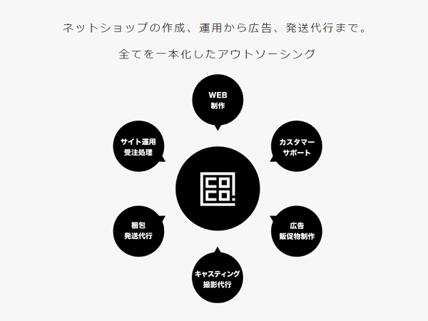 配送料の値上げは「騒ぐほどの問題ではない」と言い切れる。困ったことがあれば相談を