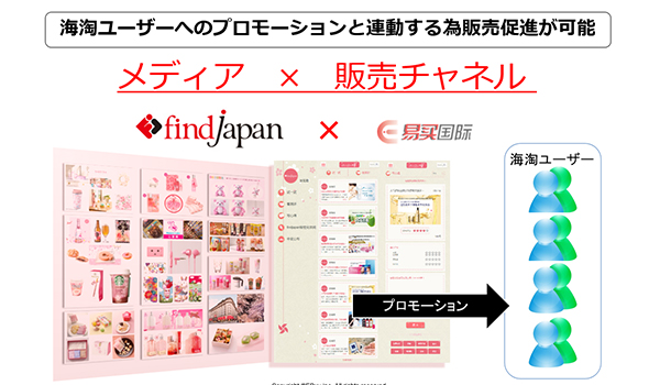 「EBuy」なら商品のプロダクトライフサイクルの各ステージに適切な販売チャネルに配荷でき、貿易、決済リスクの心配もなし！