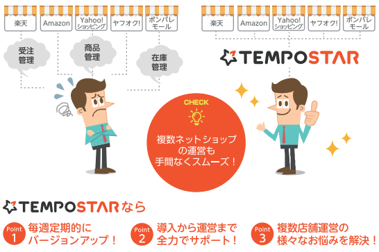 ユーザーの声を反映したこまめなバージョンアップ、丁寧なサポートが好評