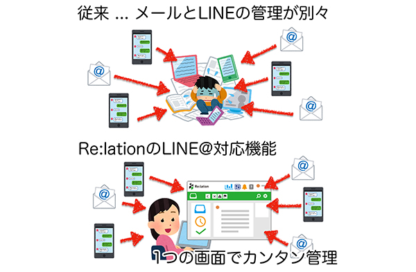 新機能「LINE連携」でさらに便利に