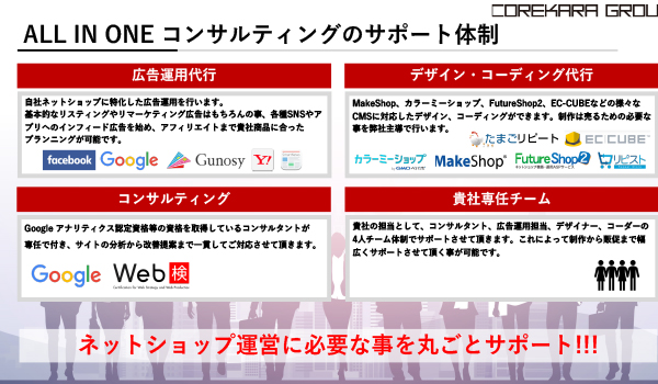 ６年間のコンサル実績がネットショップの魅力を引き出す