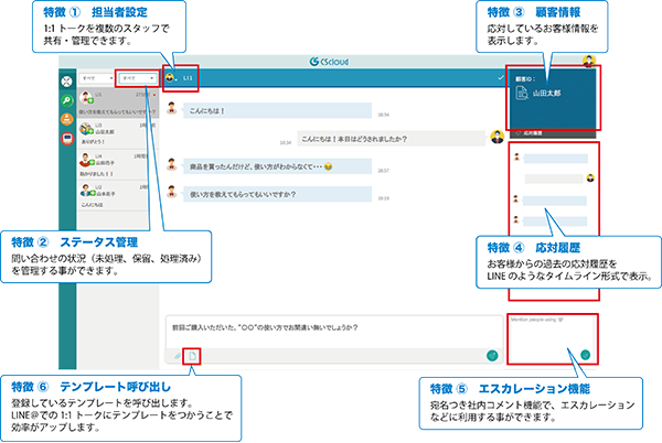 届けやすい方法だが、管理や運用には難点もあるLINE＠を効率的に運用する『CScloud』