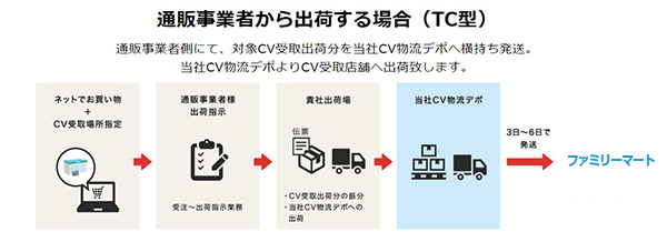 BOTANICALコンビニ払の方取引不可様 リクエスト 7点 まとめ商品 Recustomer、ローソン等の既存物流網を活用したEC商品の返却
