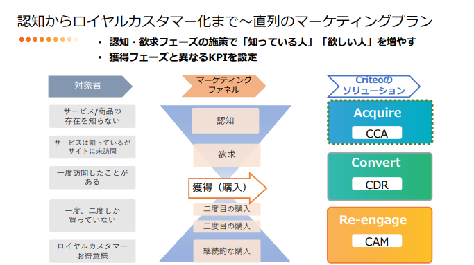 簡単ではない新規顧客の獲得に新たな一手