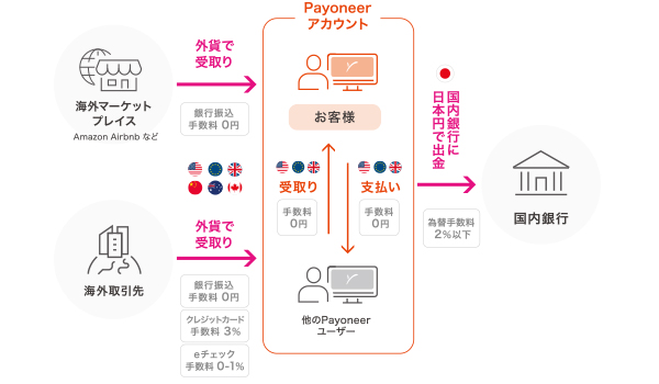 申込み手続きは最短10分程度。すべてがオンラインで完結