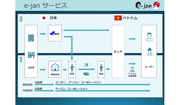 作業は国内に商品を発送するのみ！「e-jan」なら初めての海外進出も安心