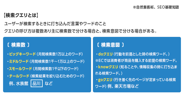 広告費0円で売上を250％アップ！株式会社かいなの集客施策｜ECのミカタ