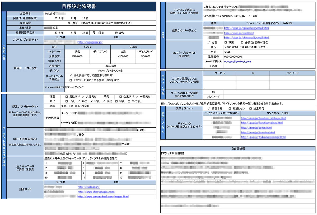 適切なCPA許容値の設定が、リスティング広告を成功に導く