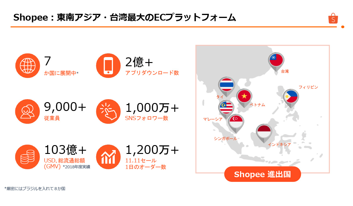 『Shopee』の利用手順は、カンタン、シンプルが特長