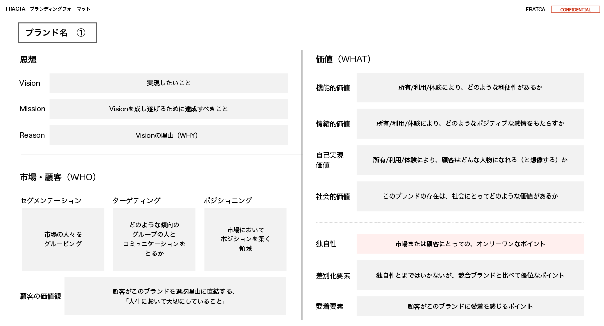 フラクタがD2Cに対して貢献できること