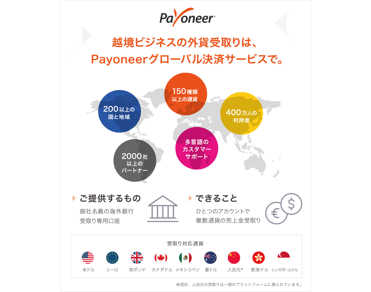 海外送金の手間やコストを大幅削減