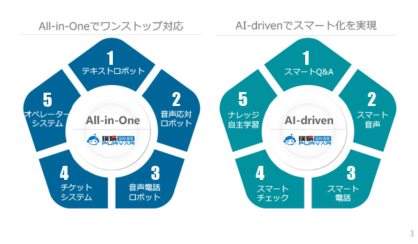 チャットボットが自ら接客する時代へ。日本EC市場への本格導入にも期待