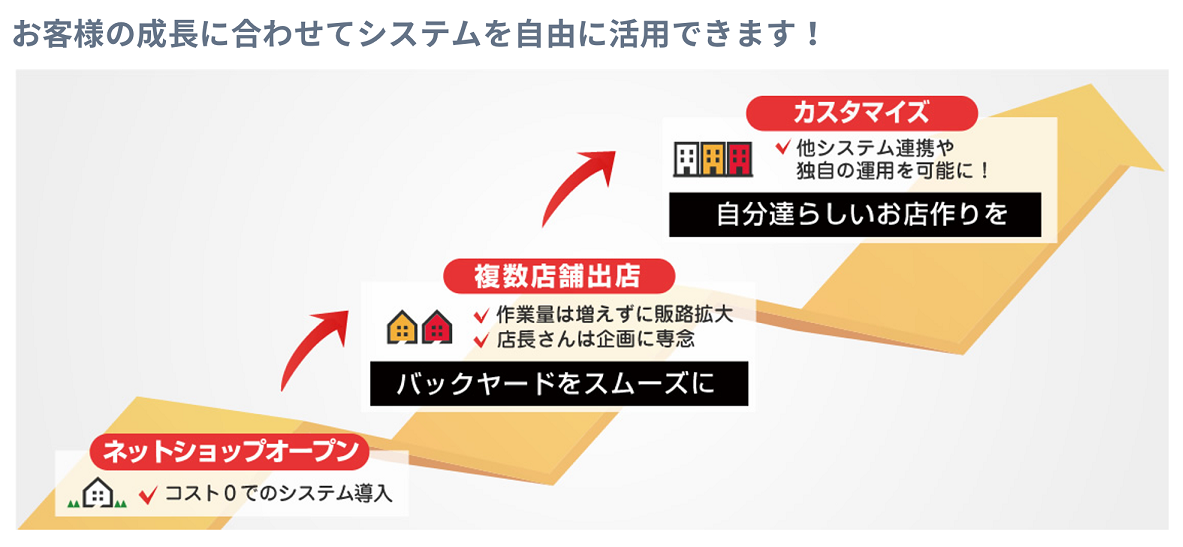 在宅勤務導入が加速するなかで、早めに環境を整えるべき