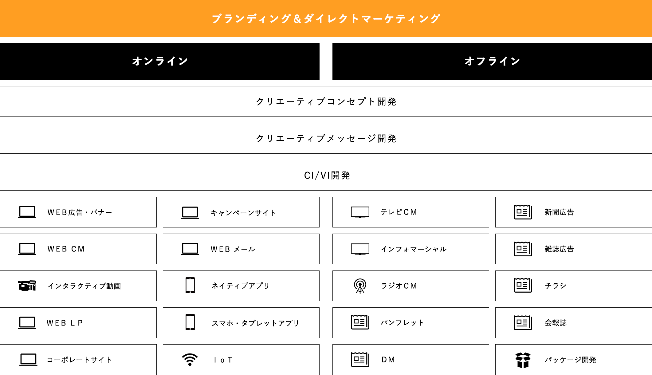 『ブランディング×ダイレクトマーケティング』で、LTVが高くなる新規顧客の獲得を目指す