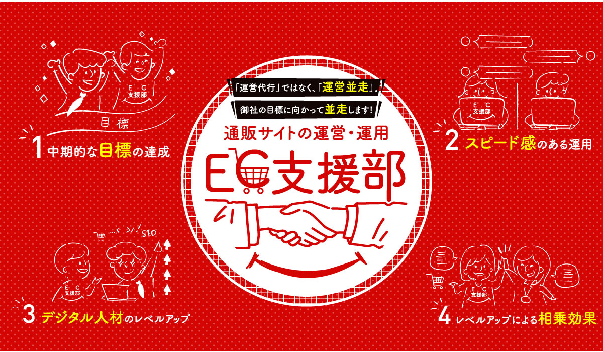 目標達成に並走してくれるec支援 チームを作り 人材育成までカバーするec支援部 Ecのミカタ