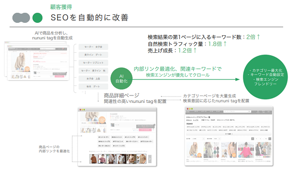 ECのための繊細なAIでマイクロニーズを的確にとらえる