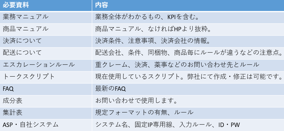 なぜ コールセンター選定の際 お客様目線 が重要となるのか Ecのミカタ