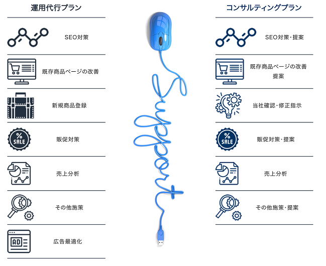 「Amazon専門コンサルティングサービス」の利用で、売り上げが3〜4倍に！