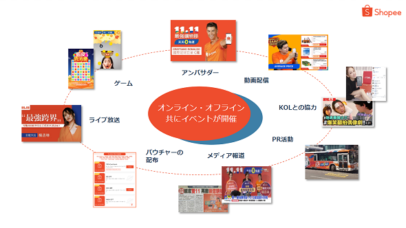 多様なセールで売り上げにドライブをかけられる『Shopee』では、セラーに対するハイタッチなサポートも充実