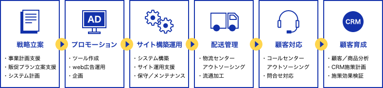 DNPが手がける総合支援とは？