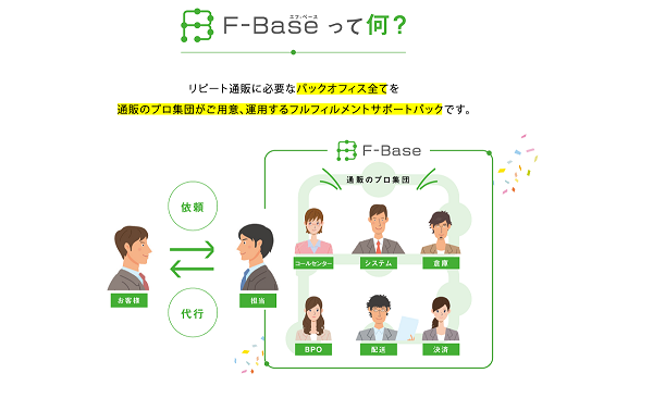 やりたい施策を実現できる通販システムと柔軟な対応