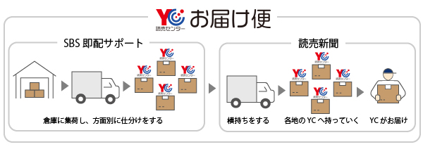 宅配クライシスを解決するためラストワンマイル配送を開始