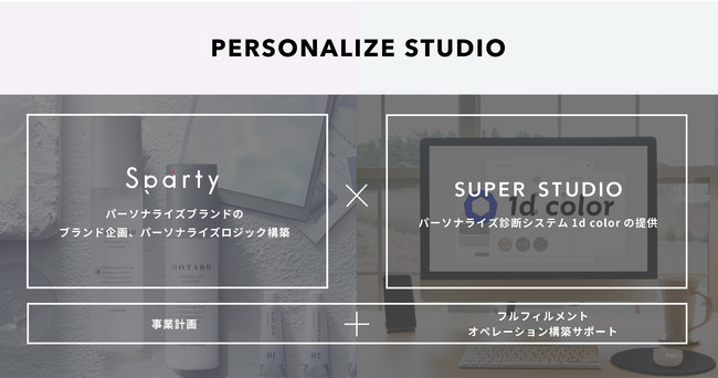 連携により、あらゆる角度からパーソナライズ化の課題を解決
